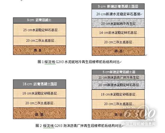 維特根冷再生技術(shù)助力G203大修工程高效環(huán)保施工