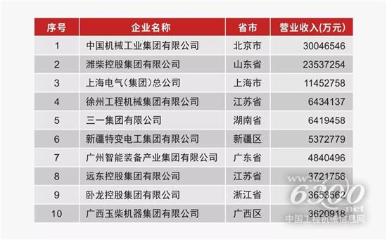 在這個重要的榜單，濰柴又“霸榜”！