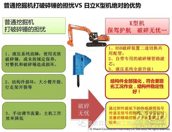 日立建機(jī)“K型機(jī)”—— 破碎、土方“全能王”