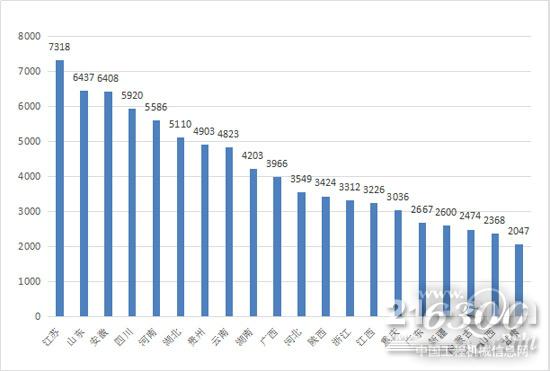 2017年前三季度挖掘機(jī)區(qū)域銷售情況（2000臺(tái)以上）