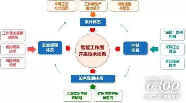 智能采礦專業(yè)應(yīng)運(yùn)而生